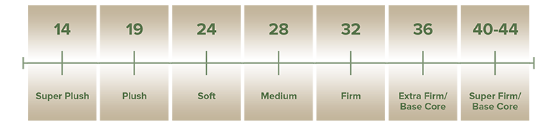 Irvine Electropedic latex bed